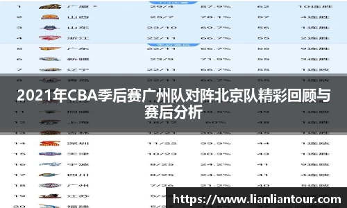 2021年CBA季后赛广州队对阵北京队精彩回顾与赛后分析