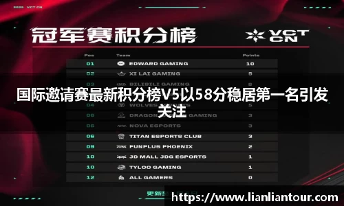 国际邀请赛最新积分榜V5以58分稳居第一名引发关注